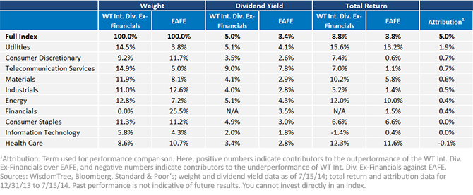 Connecting-Dividend-Yield-Equity-Performance,-d-,png.ashx