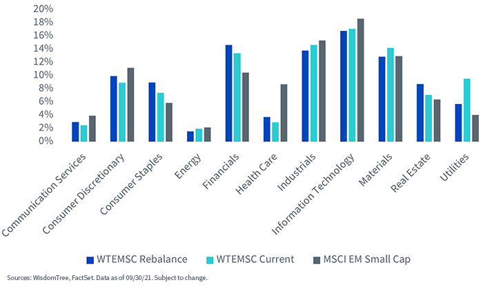 figure-6---em-smallcap-universe-(sectors).png