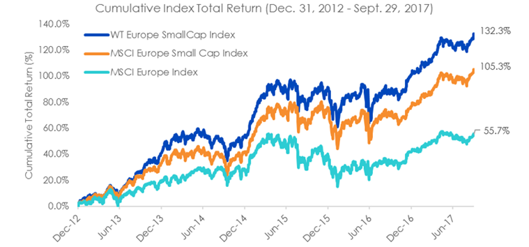 small-cap-3.png