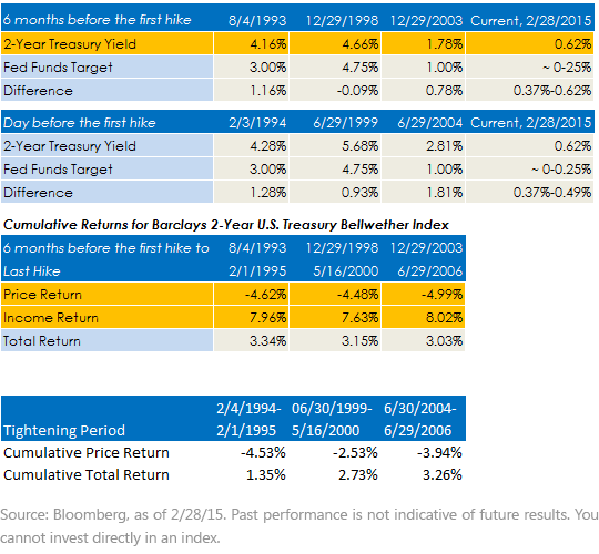 Yields-and-Total-Returns-on-2-Year-Treasury-Notes1,-d-,gif.ashx