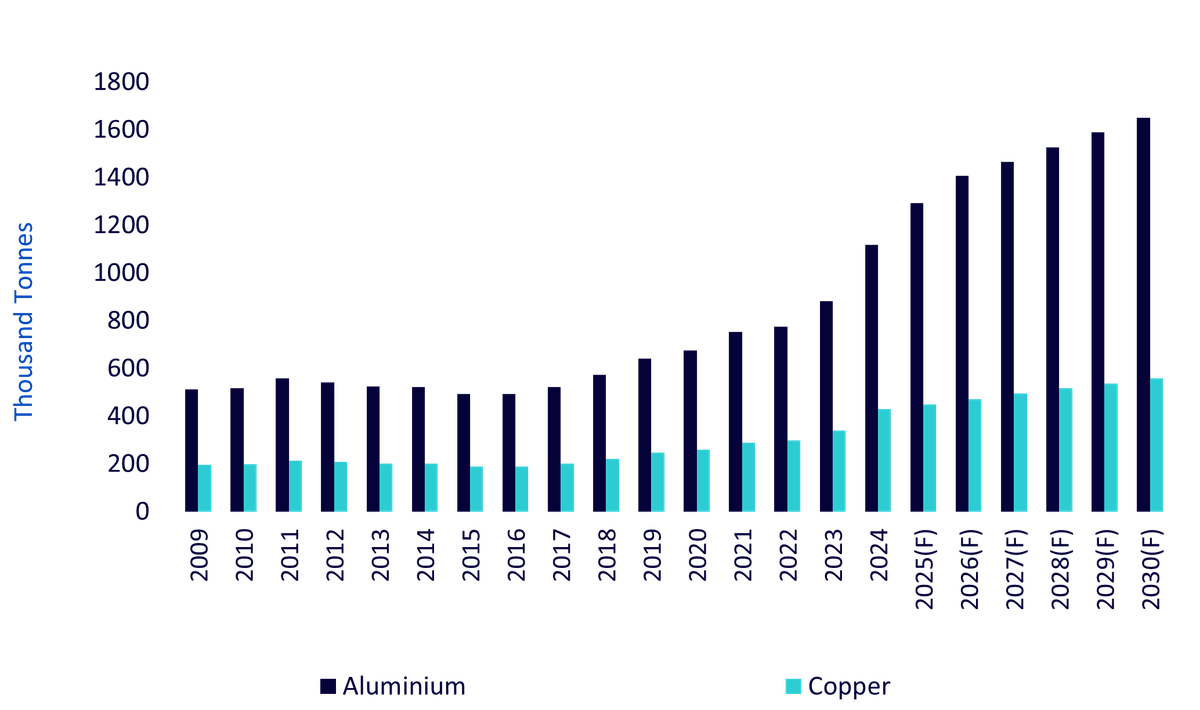 copper-and-aluminium-demand.png