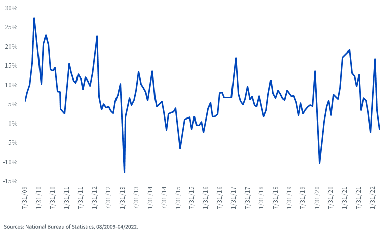 figure-3---china-monthly-electricity-usage.png