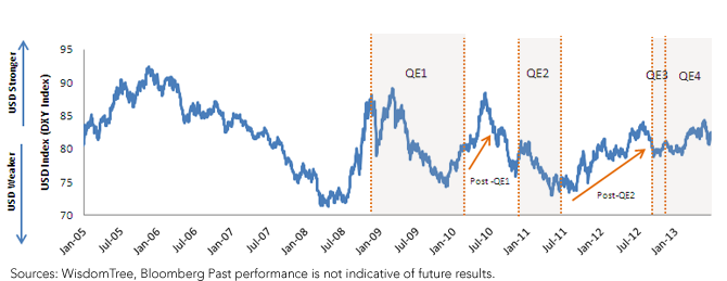 QE-Chart2,-d-,png.ashx