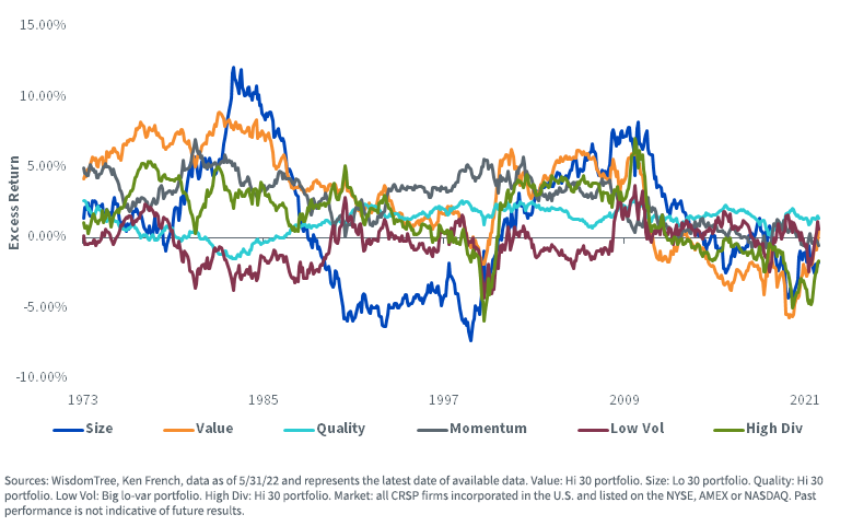 figure-3---rolling-10-year-excess-return-vs,-d-,-market.png