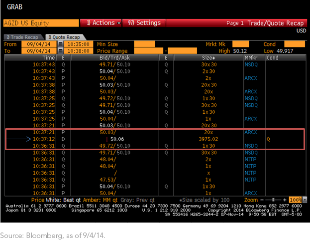 AGZD-Investing-Results,-d-,png.ashx