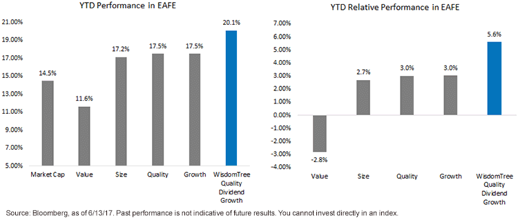 ytd-perf-of-eafe.gif