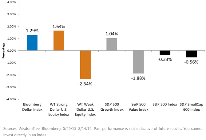Index-Performance6,-d-,gif.ashx