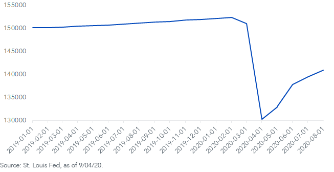 figure-1_nonfarm-payroll.png