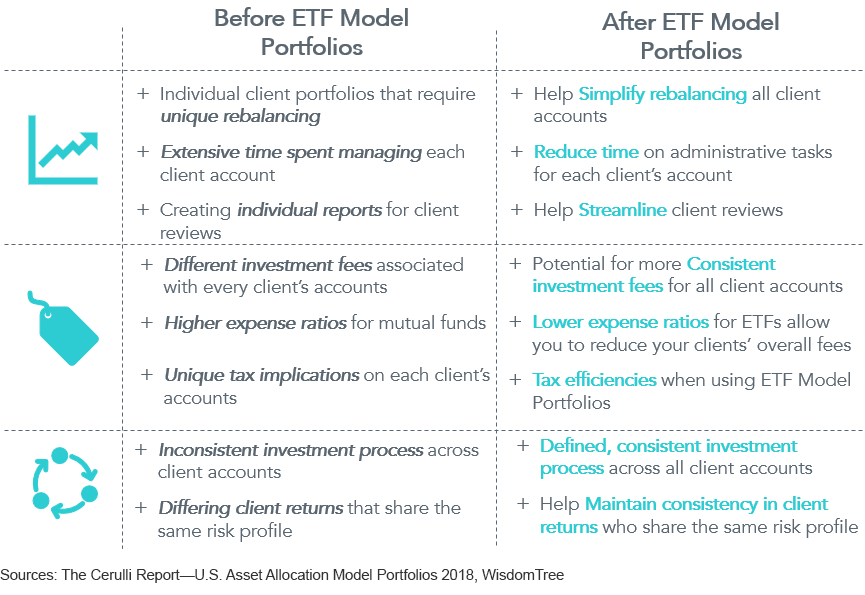 how-can-etf-model-portfolios-benefit-advisors-and-their-practice.gif