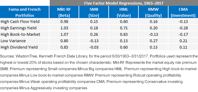 five-factor-regressions.gif