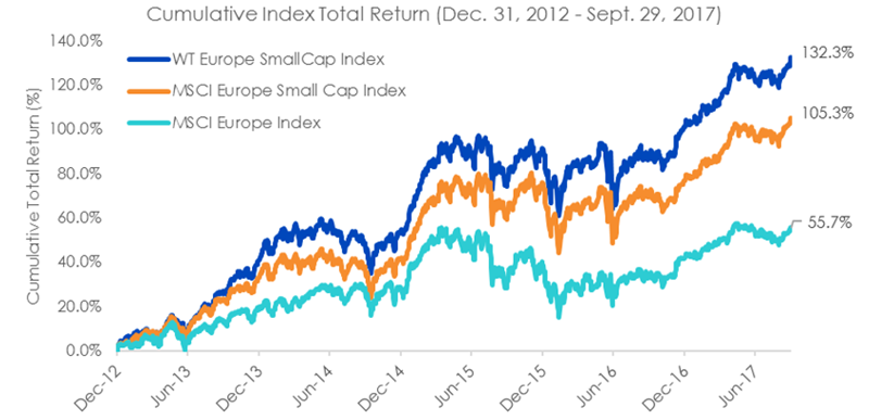 small-cap-3.png