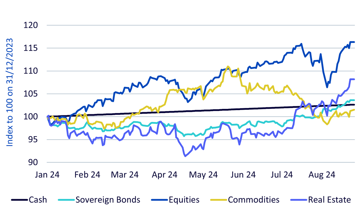 05,-d-,04-commodity-outlook-1.png