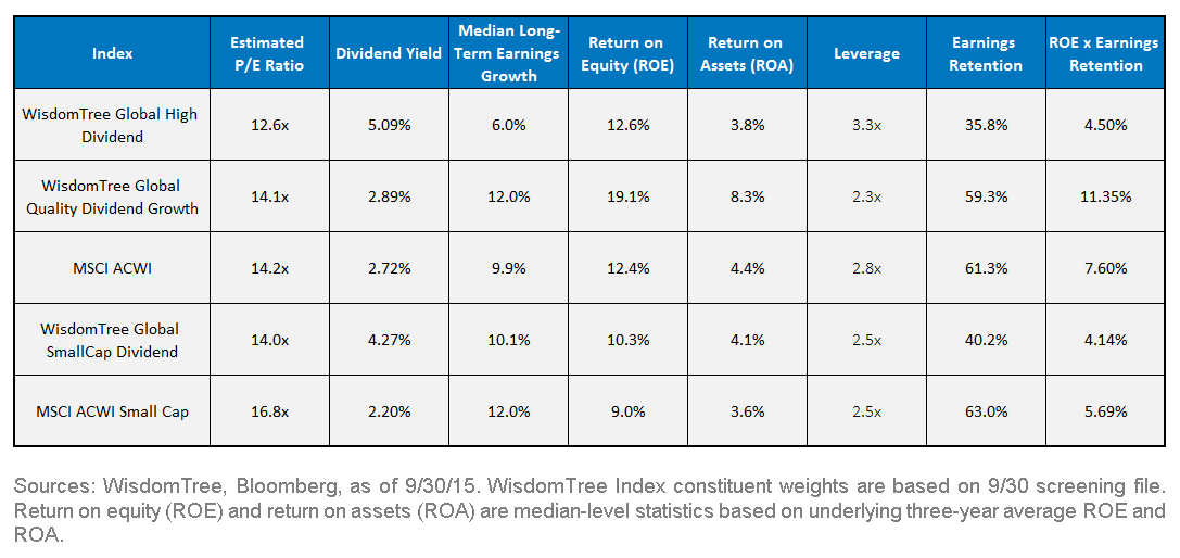 Index-Valuation-Statistics,-d-,gif.ashx