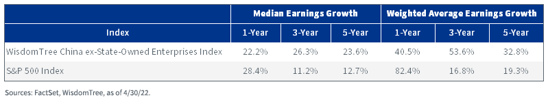 figure-4---earnings-growth.png