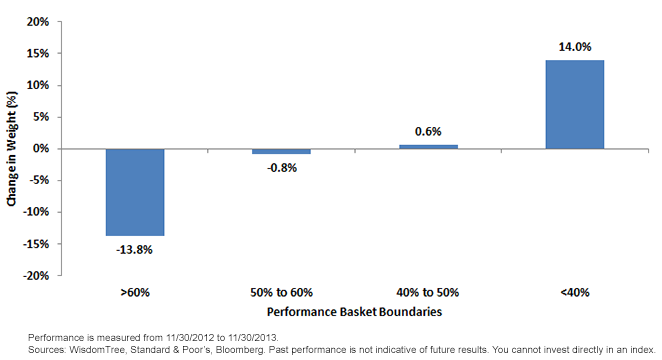 Performance-Basket-Boundaries,-d-,png.ashx