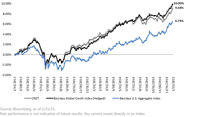 CRDT-Net-Total-Returns7,-d-,gif.ashx