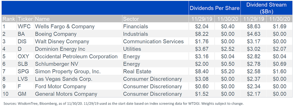 figure-1_dividends-per-share.png
