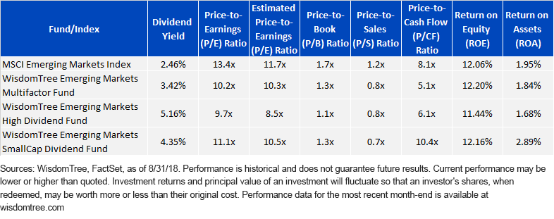 table6-_fund-index_valuations.gif