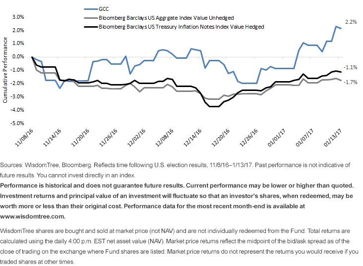 gcc-v-bloomberg.gif
