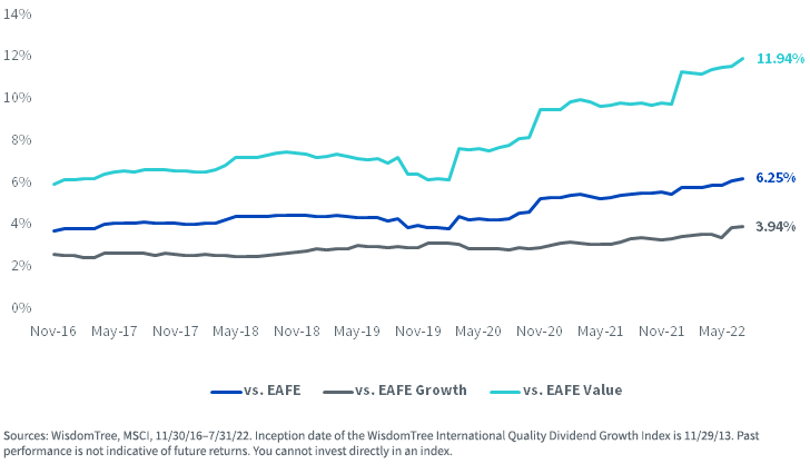 figure-3---wisdomtree-international-quality-dividend-growth-index-rolling-three-year-tracking-error.png