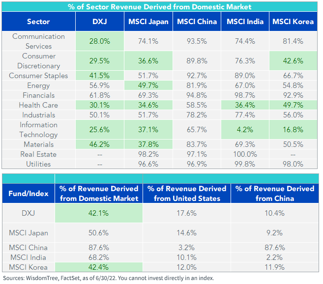 figure-4_percent-sector-revenue-derived.png