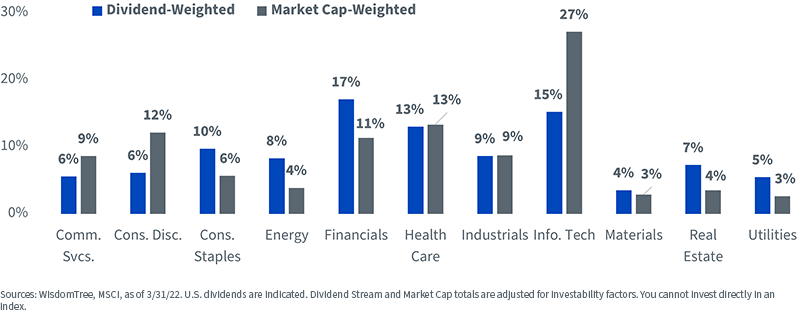 figure-3---sector-weights-msci-usa-imi-index.png