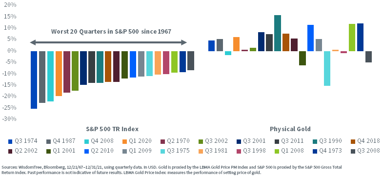figure-3---gold-positive-performance.png