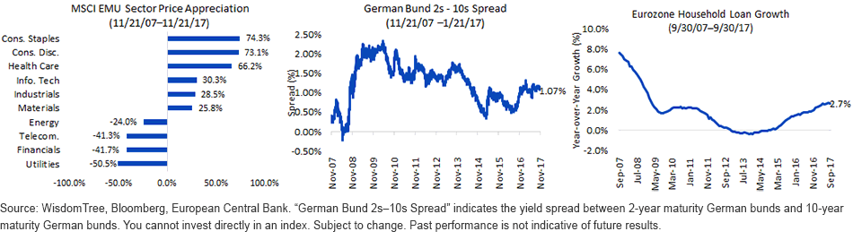 european-economy-performance.gif