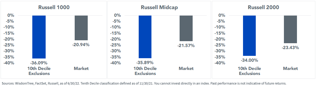 figure-4_year-to-date-tenth-decile-stocks-lag-across-markets-copy.png