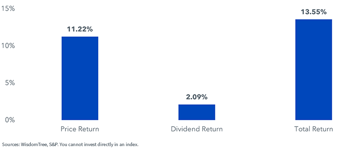 figure-2---sp-500-returns-12-31-09.png