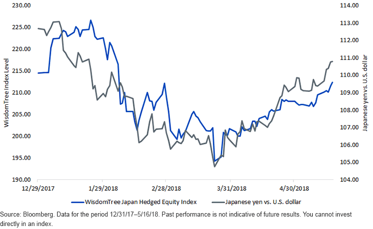 wtidjh-vs-yen-vs-usd.gif