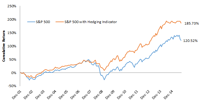 Incorporating-a-Dynamic-Hedge-Indicator4,-d-,gif.ashx