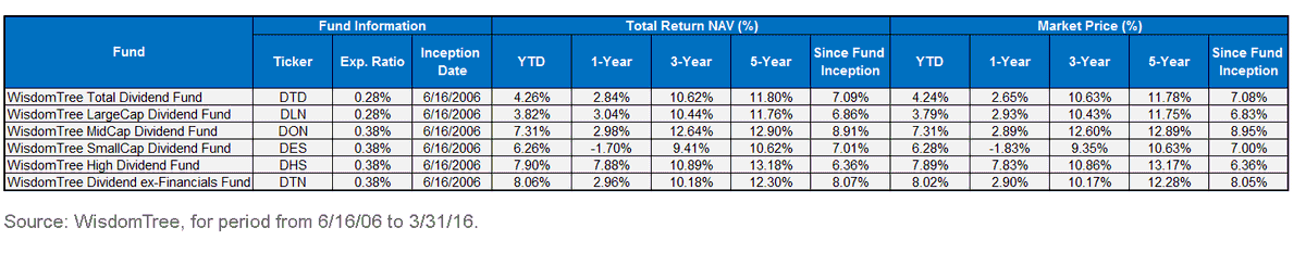 Average-Annual-Returns31,-d-,gif.ashx