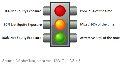 Investment-Stop-Light,-d-,gif.ashx