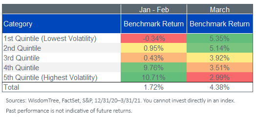 figure-4_volatility-quintiles-sandp-500-index.png