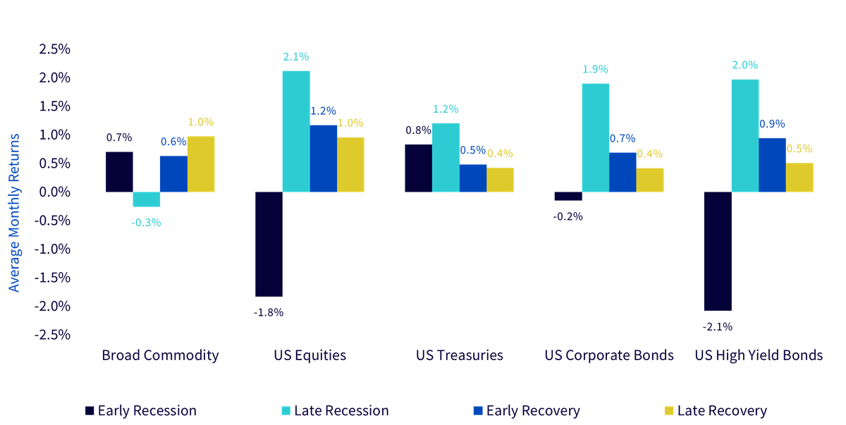 04,-d-,03-commodities-1.png