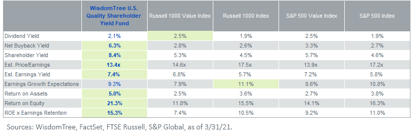 figure-4_qsy-stats_33121.png
