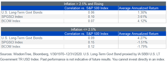 figure-4_inflation.png