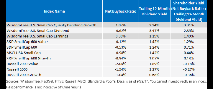 decomposition-of-shareholder-yield-across-u,-d-,s,-d-,-small-cap-indexes.gif