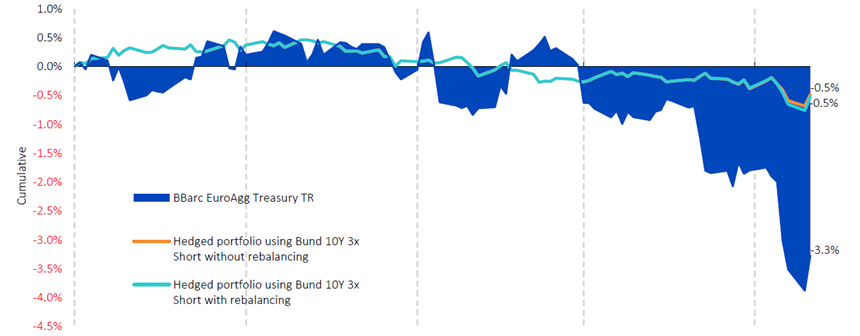 hedging-fixed-income-4.png