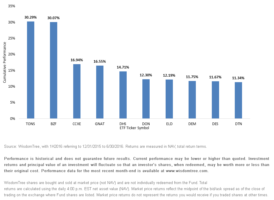 WT-10-Best-Performing,-d-,gif.ashx