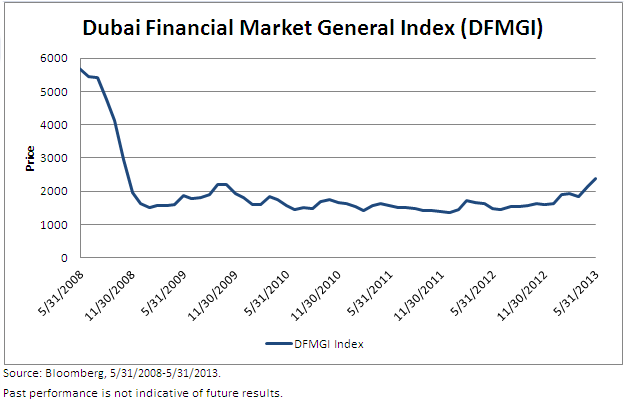 Qatar-Chart-12,-d-,png.ashx