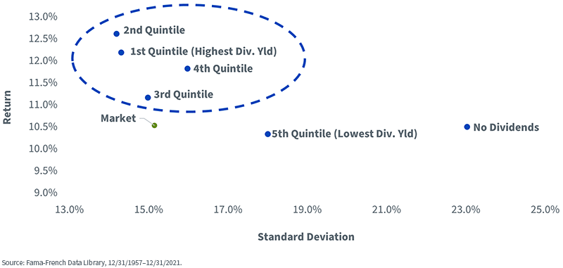 figure-5---dividend-yield-quintiles.png