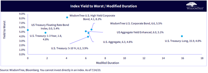 figure-10_index-yield-o-worst.png