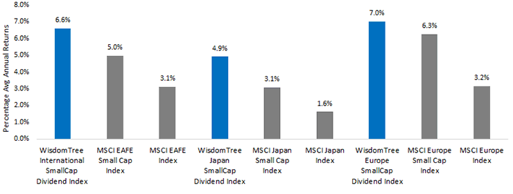 avg-annual-return-dividends.gif