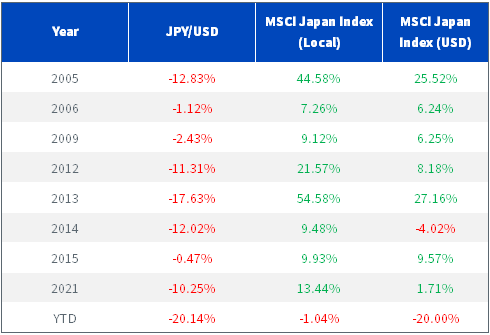 figure-2--msci-japan-index-up-jpy-down.png
