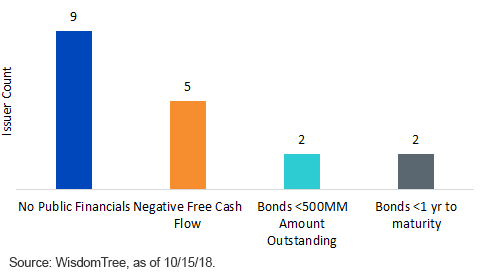 reason-issuers-that-defaulted-in-2018.gif