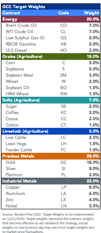figure-2_gcc-target-weights_good.png