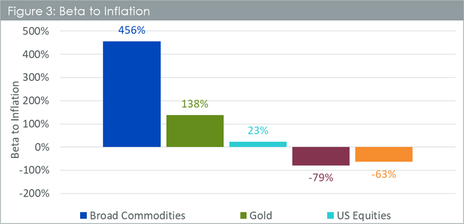 commodities-gold-inflation-3.png