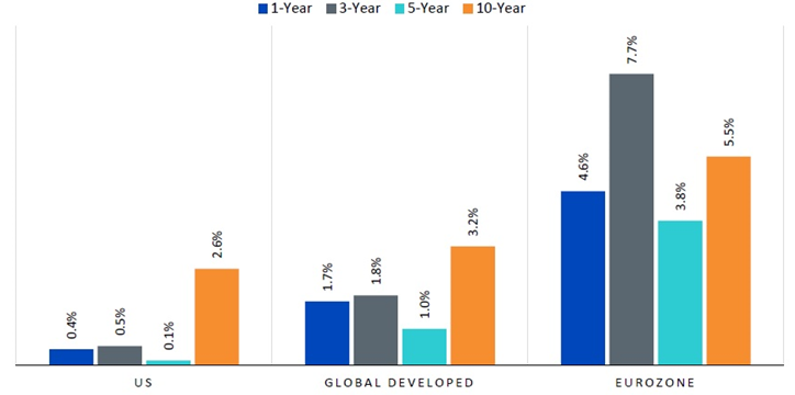 div-growth-1.png